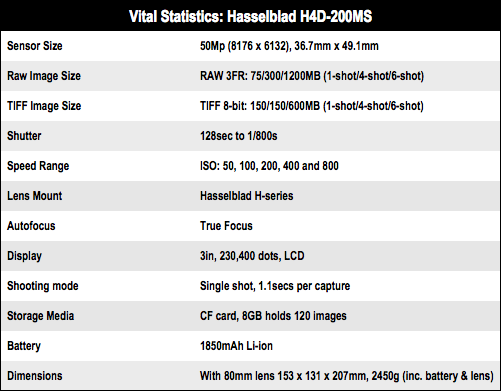 Hasselblad H4D-200MS 200Mp multishot camera