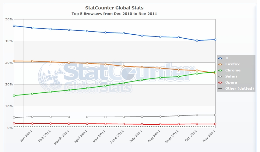 global browser share