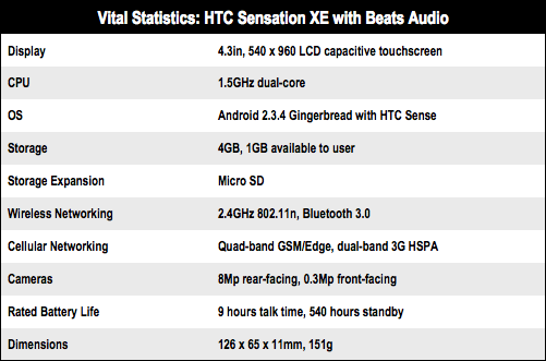HTC Sensation XE Android smartphone specs