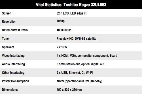 Toshiba Regza 32UL863 32in LED TV specs