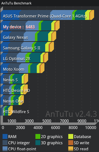 Samsung Galaxy Note Android tablet and phone