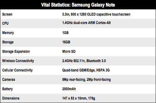 Samsung Galaxy Note Android tablet and phone specs