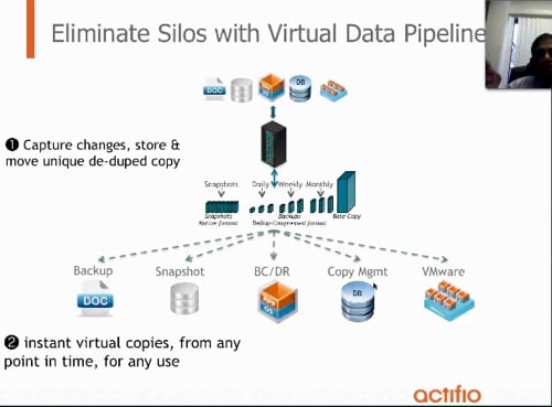 Actifio's single protection silo and virtual copies