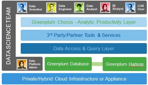 Greenplum Unified Analytics Platform