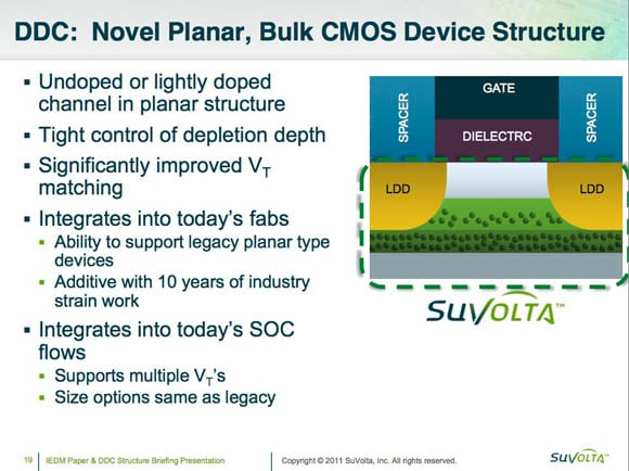 SuVolta IEDM presentation slide