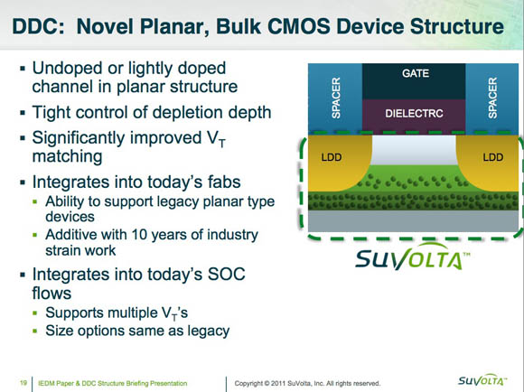 SuVolta IEDM presentation slide