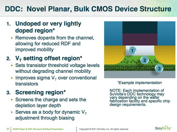 SuVolta IEDM presentation slide 