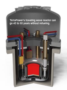 TerraPower reactor