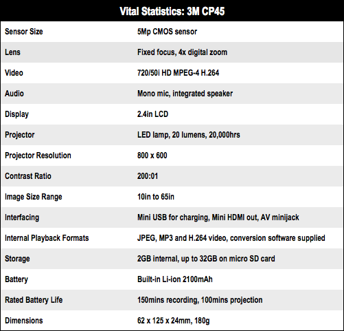 3M CP45 Camcorder Projector