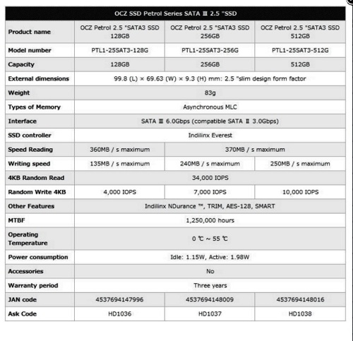 OCZ Petrol Spec Sheet