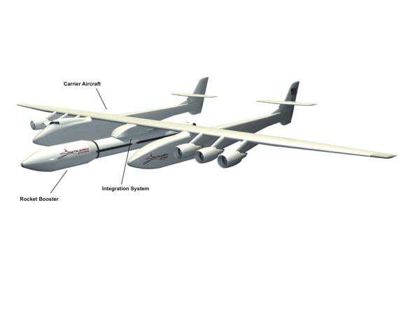 Concept art of loaded Stratolaunch mission. Credit: Stratolaunch