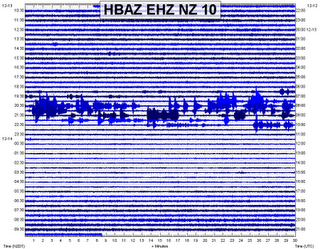 NZ Siesmograph Shows Foo Fighters Concert