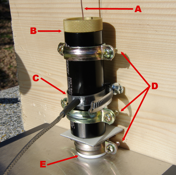 Detailed view of the test rig