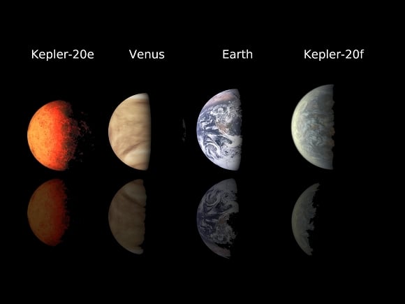 Planet line-up with Kepler 20e and 20f