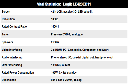 Logik LE423ED11 42in passive 3D TV