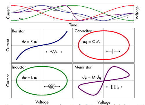 Memristor