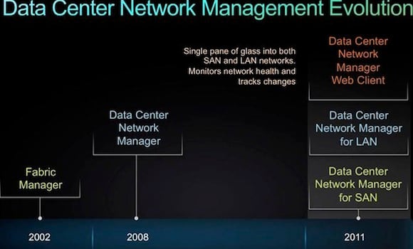 Cisco data center network management evolution slide