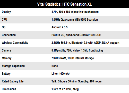 HTC Sensation XL Android smartphone