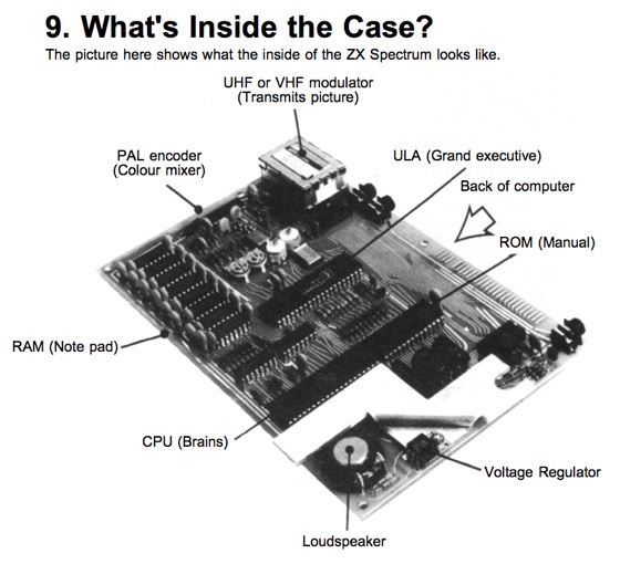 Inside the Sinclar ZX Spectrum