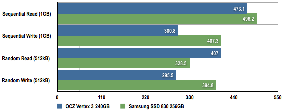 Samsung SSD 830 solid state drive