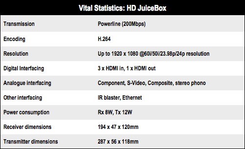 HD Juice Box HDMI over Powerline kit