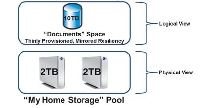 Storage Spaces concept