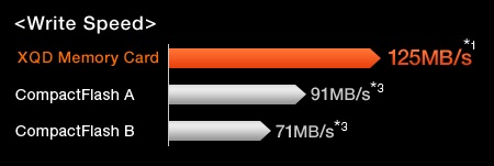 Sony XQD memory card