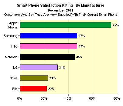 ChangeWave smartphone buying plan survey