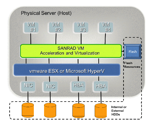 SANRAD VXL schematic