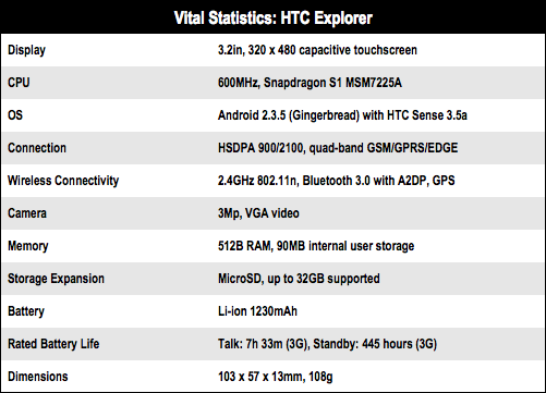 HTC Explorer Android smartphone