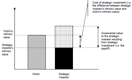 Chart from page 53