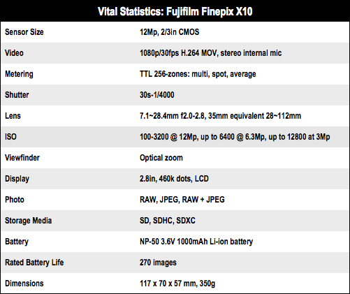 Fujifilm Finepix X10 compact camera