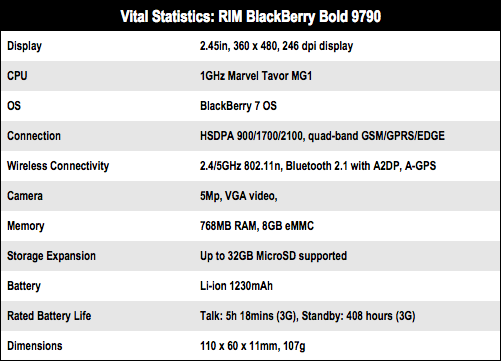 RIM BlackBerry Bold 9790 Qwerty Smartphone