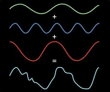 Improved fast Fourier transform from MIT