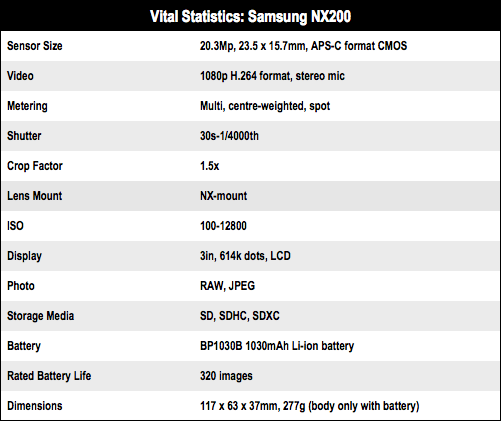 Samsung NX200 compact system camera