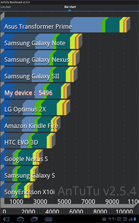 Orange Tahiti 7in Android tablet