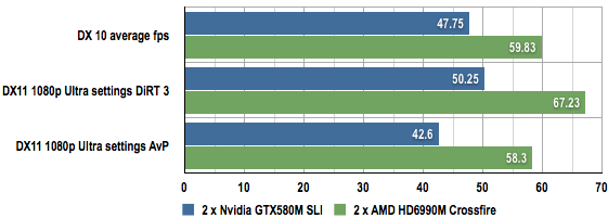 Eurocom Panther 2 high performance notebook