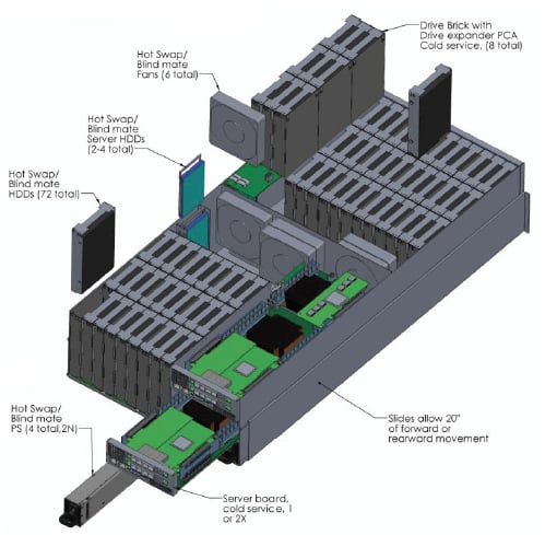 SGI Modular InfiniteStorage