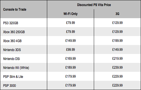Gamestation PS Vita trade-in deals
