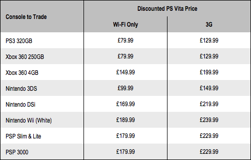 play station price list