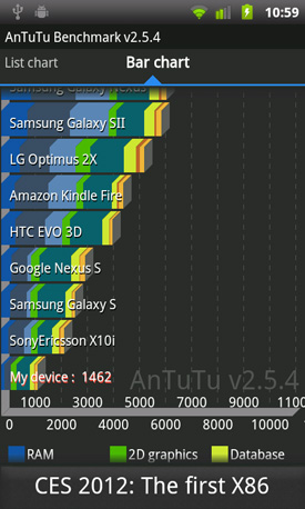 Orange San Francisco 2 budget Android smartphone