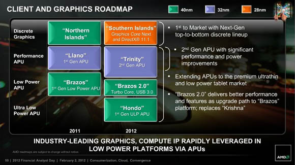 AMD roadmap for 2011 and 2012