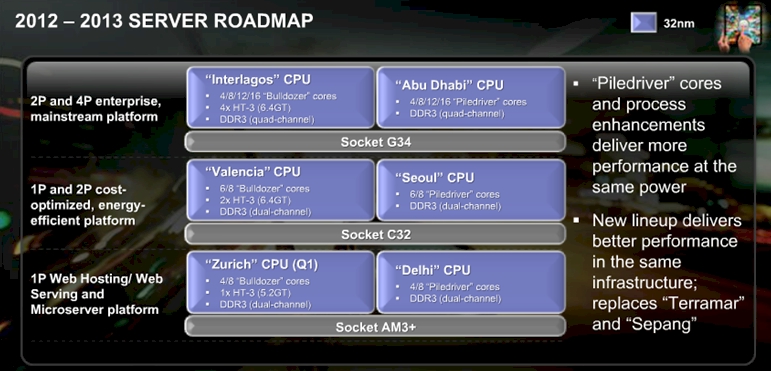 AMD's Opteron server roadmap