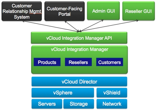 vmware client integration plugin 6.0 download