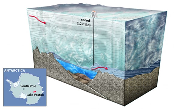 An artist's cross-section of Lake Vostok