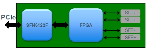 Solarflare's Application Onload Engine