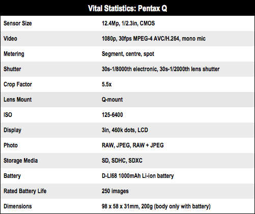 Pentax Q interchangeable-lens compact system camera