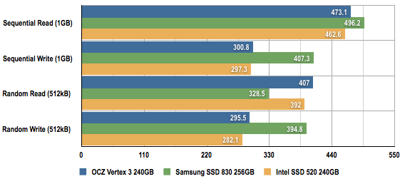 Intel 520 series SSD