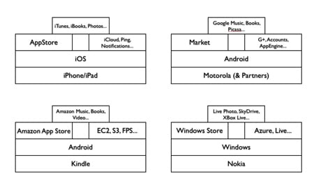 Mozilla's view of the web