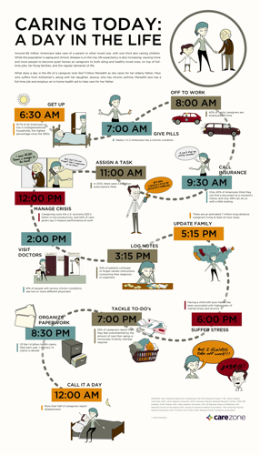 Carezone infographic small